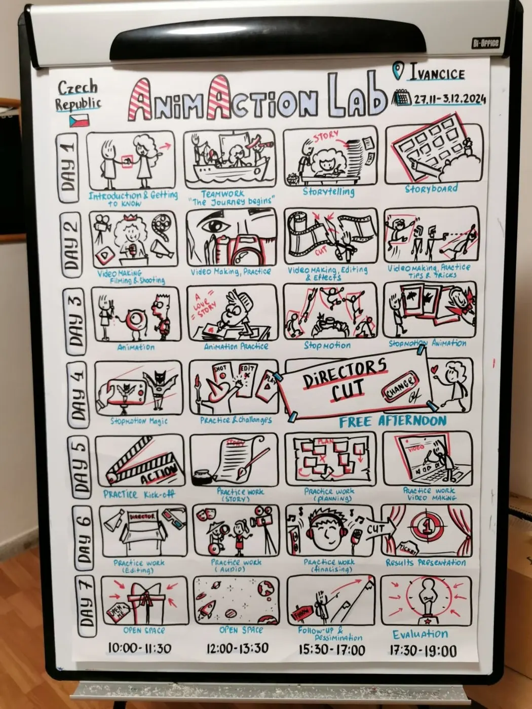 AnimAction Lab – fotografie 3
